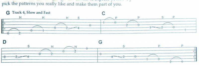 Des tablatures très claires et soignées - Very clear and neat tabs. - Jam Hall